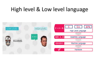 diploma basic of computers.ppt