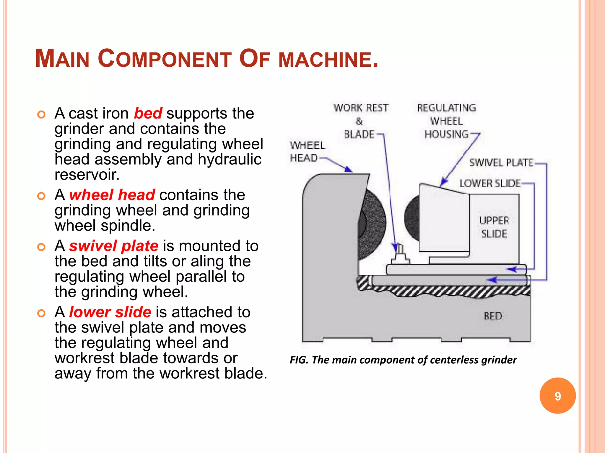 CENTRELESS GRINDING | PPTX