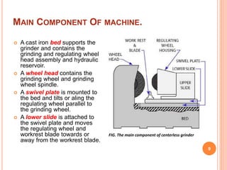 CENTRELESS GRINDING | PPTX