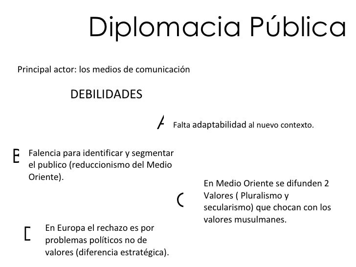 Diplomacia PúBlica De Los Estados Unidos