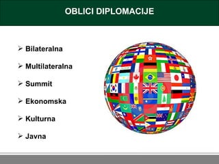 OBLICI DIPLOMACIJE <ul><li>Bilateralna </li></ul><ul><li>Multilateralna </li></ul><ul><li>Summit </li></ul><ul><li>Ekonoms...