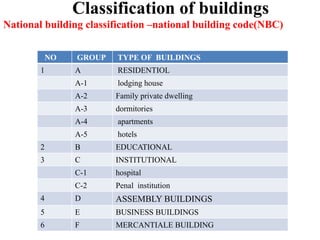 Diploma(civil) sem i boce_unit 3_building construction a | PPTX