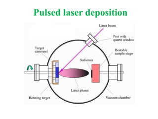Pulsed laser deposition
 