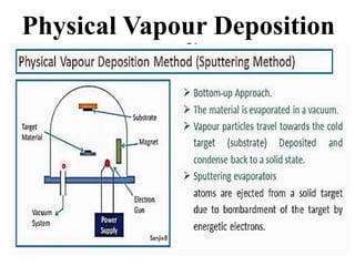 Physical Vapour Deposition
 