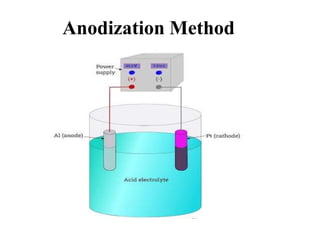 Anodization Method
 