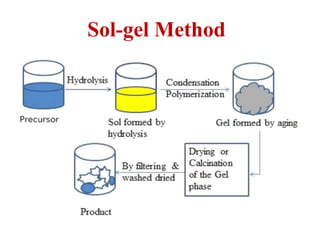 Sol-gel Method
 