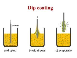 Dip coating
 