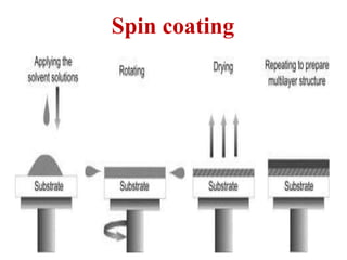Spin coating
 