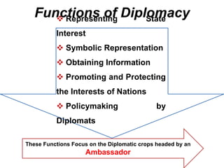 Functions of Diplomacy
These Functions Focus on the Diplomatic crops headed by an
Ambassador
 Representing State
Interest
 Symbolic Representation
 Obtaining Information
 Promoting and Protecting
the Interests of Nations
 Policymaking by
Diplomats
 