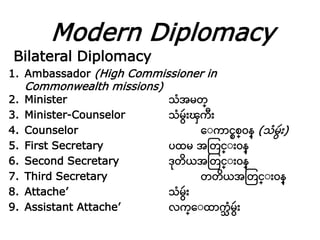Modern Diplomacy
Bilateral Diplomacy
1. Ambassador (High Commissioner in
Commonwealth missions)
2. Minister သံေမတ္
3. Minister-Counselor သံမ ၾက
4. Counselor ေး ာငစစ္ဝန္ (သံမ )
5. First Secretary ပထမ ေဆတင္း ဝန္
6. Second Secretary ဒိုတယေဆတင္း ဝန္
7. Third Secretary တတယေဆတင္း ဝန္
8. Attache’ သံမ
9. Assistant Attache’ လ ္ေးထာ သ ံမ
 