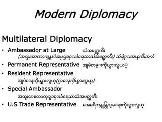 Modern Diplomacy
Multilateral Diplomacy
• Ambassador at Large သံေမတၾ
(ေထူ ောဏာ ိုန္လႊးြဲေပ္း ခင္း ခံေရသာသံေမတၾ ) သံရံးိုး ေၾက ေ ြဲ
• Permanent Representative ေ မြဲတမ္း ိုယစာ လယး္
• Resident Representative
ေ မြဲေးန ိုယစာ လယ္(ဌာေးန ိုယစာ လယ္)
• Special Ambassador
ေထူ ေးစလႊတ္း ခင္း ခံေရသာသံေမတၾ
• U.S Trade Representative ေေမရ န္ကုန္န္သယ္ေးရ ိုယစာ လယ္
 