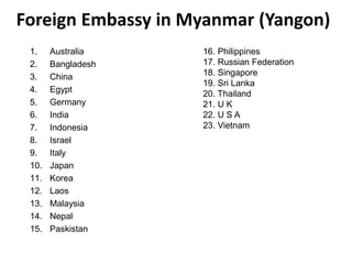 Foreign Embassy in Myanmar (Yangon)
1. Australia
2. Bangladesh
3. China
4. Egypt
5. Germany
6. India
7. Indonesia
8. Israel
9. Italy
10. Japan
11. Korea
12. Laos
13. Malaysia
14. Nepal
15. Paskistan
16. Philippines
17. Russian Federation
18. Singapore
19. Sri Lanka
20. Thailand
21. U K
22. U S A
23. Vietnam
 