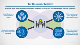 Rough Balance of
Power between
states
When states enjoy
some degree of
cultural uniformity
States acknowledge
they share important
interests
When international
communications
between states are
efficient and secure
THE DIPLOMATIC MOMENT
John D. Hipsley
According to the DiploFoundation Diplomacy is more likely to thrive with the convergence of thee four conditions
 