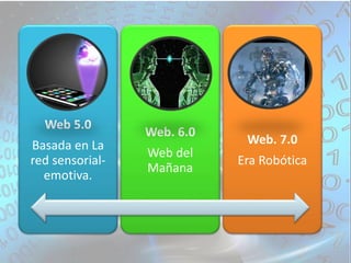 Web 5.0
Basada en La
red sensorial-
emotiva.
Web. 6.0
Web del
Mañana
Web. 7.0
Era Robótica
 