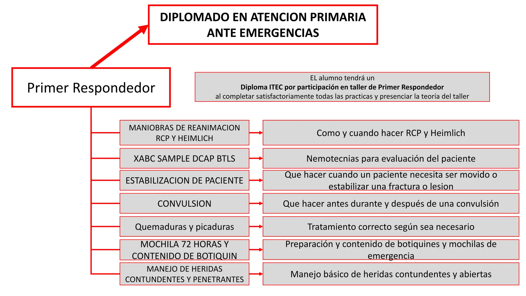 diplomado de atencion prehospitalaria.pptx