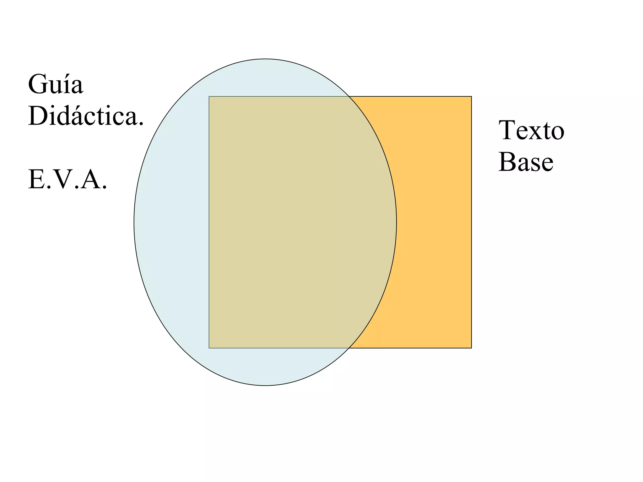 Guía Didáctica. E.V.A. Texto Base
