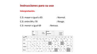 Instrucciones para su uso
Interpretación.
C.D. mayor o igual a 85 : Normal.
C.D. entre 84 y 70 : Riesgo.
C.D. menor o igual 69 : Retraso.
 
