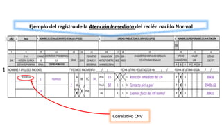 AÑO MES
DNI
7 8 9 14 17 18 22
D.N.I. FINANC. ESTA- SER- CÓDIGO
DIA HISTORIA CLINICA 10 SEXO BLEC VICIO CIE/CPT
GESTANTE/PUERPERA ETNIA P D R 1º 2º 3º
1 NOMBRES YAPELLIDOS PACIENTE: (*)FECHADENACIMIENTO:_____/____/______ FECHAULTIMO RESULTADO DEHb:_____/____/______FECHADEULTIMAREGLA:____/____/______
*91938350 A PESO 3.5 N N 1. Atención inmediata del RN P D R 99436
D Hb R R 3. Examen físico del RN normal P D R 99431
2 NOMBRES YAPELLIDOS PACIENTE: (*)FECHADENACIMIENTO:_____/____/______ FECHAULTIMO RESULTADO DEHb:_____/____/______FECHADEULTIMAREGLA:____/____/______
A PESO N N 1. P D R
Hb 3.
21
VALOR
LAB
CENTROPOBLADO
Huanuco
DISTRITODEPROCEDENCIA
12
1
Pab
PERIMETRO
CEFALICOY
ABDOMINAL
EDAD
99436.02
F
R
D
EVALUACION
ANTROPOMETRIC
AHEMOGLOBINA
50
M PC
TALLA
PC
Pab
F
D
C 2.
1
58
P
R
P
C C 2. Contacto piel a piel
M
M C
TALLA
M
20
DIAGNÓSTICOMOTIVODECONSULTA TIPODE
13 16
15
34
11
UNIDADPRODUCTORADESERVICIOS(UPSS)
19
NOMBREDEESTABLECIMIENTODESALUD(IPRESS) NOMBREDELRESPONSABLEDELAATENCIÓN
DIAGNÓSTICO
Y/OACTIVIDADDESALUD
2 3 4 5 6
M T N
Correlativo CNV
Ejemplo del registro de la Atención Inmediata del recién nacido Normal
 