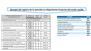 1
Ejemplo del registro de la atención en Alojamiento Conjunto del recién nacido
 