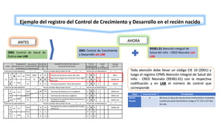 Edad Concentración Periodicidad
Recién
Nacido
4 48 horas (2 días) del alta de Parto Institucional e inmediato
cuando sea parto domiciliario y luego al 7º, 14º y 21º días
de vida.
Toda atención debe llevar un código CIE 10 (Z001) y
luego el registro CPMS Atención Integral de Salud del
niño - CRED Neonato (99381.01) con la respectiva
codificación y en LAB el número de control que
corresponde
Ejemplo del registro del Control de Crecimiento y Desarrollo en el recién nacido
99381.01 Atención Integral de
Salud del niño - CRED Neonato con
LAB
Z001 Control de Salud de
Rutina con LAB
Z001 Control de Crecimiento
y Desarrollo sin LAB
ANTES AHORA
 