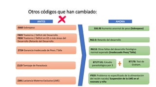 Otros códigos que han cambiado:
E66.90 Aumento anormal de peso (Sobrepeso)
87177.01: Estudio
parasitológico por 3
87178: Test de
Graham.
R62.0: Retardo del desarrollo
R62.8: Otras faltas del desarrollo fisiológico
normal esperado (Inadecuado Peso/ Talla).
E660 Sobrepeso
F82X Trastorno / Déficit del Desarrollo
F83X Trastorno / Déficit en 02 o más áreas del
Desarrollo (Retardo del Desarrollo
Z724 Ganancia Inadecuada de Peso / Talla
Z119 Tamizaje de Parasitosis
ANTES AHORA
TÍTULO DE LA PRESENTACIÓN
Z391 Lactancia Materna Exclusiva (LME)
P929: Problema no especificado de la alimentación
del recién nacido/ Suspensión de la LME en el
neonato y niño
 