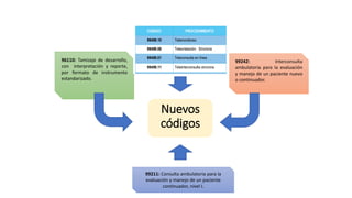 Nuevos
códigos
99242: Interconsulta
ambulatoria para la evaluación
y manejo de un paciente nuevo
o continuador.
96110: Tamizaje de desarrollo,
con interpretación y reporte,
por formato de instrumento
estandarizado.
99211: Consulta ambulatoria para la
evaluación y manejo de un paciente
continuador, nivel I.
TÍTULO DE LA PRESENTACIÓN
 