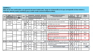 EJEMPLO 1:
Niño de 01 mes continuador; con ganancia de peso inadecuado, riesgo en el desarrollo en lo que corresponde al área motora y
lenguaje; además madre manifiesta que su bebe recibe Lactancia Materna Mixta.
Plan de atención Integral 1 C8002
 