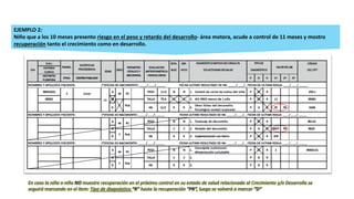 EJEMPLO 2:
Niño que a los 10 meses presento riesgo en el peso y retardo del desarrollo- área motora, acude a control de 11 meses y mostro
recuperación tanto el crecimiento como en desarrollo.
En caso la niña o niño NO muestre recuperación en el próximo control en su estado de salud relacionado al Crecimiento y/o Desarrollo se
seguirá marcando en el ítem: Tipo de diagnóstico “R” hasta la recuperación “PR”, luego se volverá a marcar “D”
 