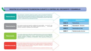 REGISTRO DE ACTIVIDADES TELEMEDICINA DURANTE EL CONTROL DEL CRECIMIENTO Y DESARROLLO
 