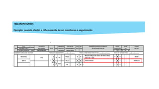 TELEMONITOREO:
Ejemplo: cuando el niño o niña necesite de un monitoreo o seguimiento.
 