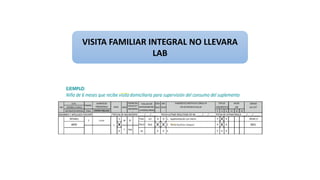 TÍTULO DE LA PRESENTACIÓN
VISITA FAMILIAR INTEGRAL NO LLEVARA
LAB
 