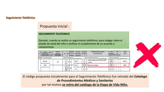Seguimiento Telefónico
SEGUIMIENTO TELEFONICO
Ejemplo: cuando se realiza un seguimiento telefónico, para indagar sobre el
estado de salud del niño o verificar el cumplimiento de un acuerdo o
compromisos
Propuesta inicial :
El código propuesto inicialmente para el Seguimiento Telefónico fue retirado del Catalogo
de Procedimientos Médicos y Sanitarios
por tal motivo se retira del catálogo de la Etapa de Vida Niño.
 