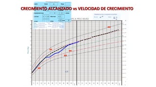 CRECIMIENTO ALCANZADO vs VELOCIDAD DE CRECIMIENTO
 