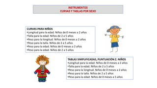 INSTRUMENTOS
CURVAS Y TABLAS POR SEXO
CURVAS PARA NIÑOS
•Longitud para la edad. Niños de 0 meses a 2 años
•Talla para la edad. Niños de 2 a 5 años
•Peso para la longitud. Niños de 0 meses a 2 años
•Peso para la talla. Niños de 2 a 5 años
•Peso para la edad. Niños de 0 meses a 2 años
•Peso para la edad. Niños de 2 a 5 años
TABLAS SIMPLIFICADAS, PUNTUACIÓN Z. NIÑOS
•Longitud para la edad. Niños de 0 meses a 2 años
•Talla para la edad. Niños de 2 a 5 años
•Peso para la longitud. Niños de 0 meses a 2 años
•Peso para la talla. Niños de 2 a 5 años
•Peso para la edad. Niños de 0 meses a 5 años
 