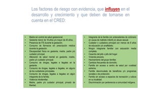 Los factores de riesgo con evidencia, que influyen en el
desarrollo y crecimiento y que deben de tomarse en
cuenta en el CRED:
• Madre sin control de salud gestacional.
• Gestante menor de 18 años y/o mayor de 40 años.
• Presencia de ITS durante la gestación.
• Consumo de fármacos sin prescripción médica
durante la gestación.
• Discapacidad física en gestante, madre, padre y/o
cuidador principal.
• Alteración de salud mental en gestante, madre,
padre y/o cuidador principal.
• Consumo de drogas, legales e ilegales en la
gestante.
• Consumo de drogas, legales e ilegales, en alguno
de los cuidadores principales.
• Consumo de drogas, legales e ilegales en algún
integrante de la familia.
• Violencia intrafamiliar.
• Madre, padre y/o cuidador principal, privado de
libertad.
• Integrante de la familia con antecedentes de victimario
en causa de maltrato infantil y/o abuso sexual.
• Cuidador o cuidadora principal con menos de 8 años
de educación y/o analfabeto.
• Ningún integrante familiar con educación media
completa.
• Cesantía del jefe o jefa del hogar.
• Vivienda precaria.
• Hacinamiento del grupo familiar.
• Cambios frecuentes de domicilio.
• Familia sin acceso a centro de salud por ruralidad
extrema.
• Familia desvinculada de beneficios y/o programas
sociales o de protección.
• Familia sin acceso a espacios de recreación y cultura
en su localidad.
• Discriminación por pertenencia a comunidad indígena.
 
