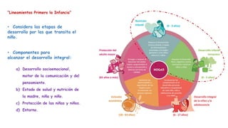 “Lineamientos Primero la Infancia”
• Considera las etapas de
desarrollo por las que transita el
niño.
• Componentes para
alcanzar el desarrollo integral:
a) Desarrollo socioemocional,
motor de la comunicación y del
pensamiento.
b) Estado de salud y nutrición de
la madre, niña y niño.
c) Protección de las niñas y niños.
d) Entorno.
 