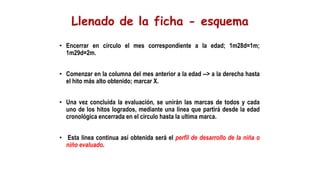 • Encerrar en círculo el mes correspondiente a la edad; 1m28d=1m;
1m29d=2m.
• Comenzar en la columna del mes anterior a la edad --> a la derecha hasta
el hito más alto obtenido; marcar X.
• Una vez concluida la evaluación, se unirán las marcas de todos y cada
uno de los hitos logrados, mediante una línea que partirá desde la edad
cronológica encerrada en el circulo hasta la ultima marca.
• Esta línea continua así obtenida será el perfil de desarrollo de la niña o
niño evaluado.
 