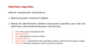 Materiales requeridos.
Material estandarizado consistente en:
1. Batería de prueba: consta de 11 objetos
2. Manual de administración: Contiene instrucciones específicas para cada uno
delos ítems, información distribuida en 06 columnas:
a. Edad: mes a que corresponde el ítem.
b. Número de ítem:
c. Ítem: descripción de la tarea a realizar.
d. Ubicación del niño:
e. Administración: especificación de la actividad a realizar e indicación del puntaje a otorgar.
f. Material: Elementos necesarios cuando la prueba lo requiera
 