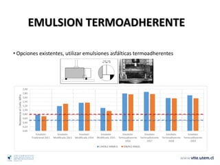 • Opciones existentes, utilizar emulsiones asfálticas termoadherentes
EMULSION TERMOADHERENTE
 