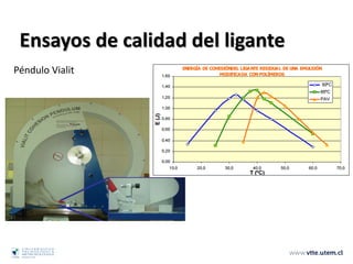 Ensayos de calidad del ligante
Péndulo Vialit
 