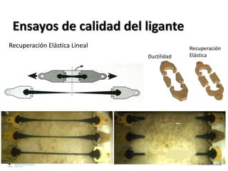 Ensayos de calidad del ligante
Recuperación Elástica Lineal
Ductilidad
Recuperación
Elástica
 