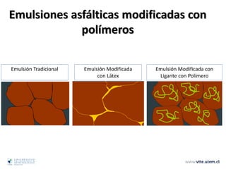 Emulsiones asfálticas modificadas con
polímeros
Emulsión Tradicional Emulsión Modificada
con Látex
Emulsión Modificada con
Ligante con Polímero
 