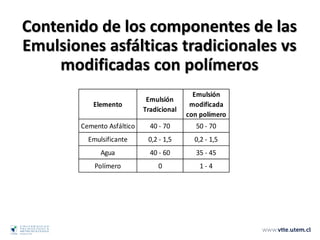 Elemento
Emulsión
Tradicional
Emulsión
modificada
con polímero
Cemento Asfáltico 40 - 70 50 - 70
Emulsificante 0,2 - 1,5 0,2 - 1,5
Agua 40 - 60 35 - 45
Polímero 0 1 - 4
Contenido de los componentes de las
Emulsiones asfálticas tradicionales vs
modificadas con polímeros
 