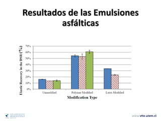 Resultados de las Emulsiones
asfálticas
 