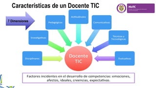 7 Dimensiones
Características de un Docente TIC
 