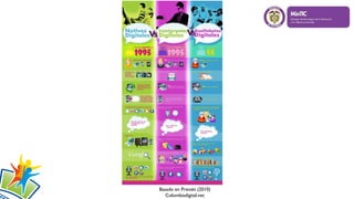 Basado en Prenski (2010)
Colombiadigital.net
 