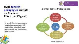 ¿Qué función
pedagógica cumple
un Recurso
Educativo Digital?
Su función formativa por cuanto
constituye una extensión del
docente, del aprendizaje y del
conocimiento que el estudiante
debe adquirir.
Componentes Pedagógicos
 