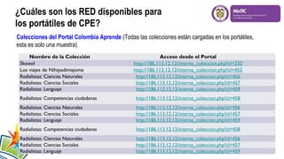 ¿Cuáles son los RED disponibles para
los portátiles de CPE?
Nombre de la Colección Acceso desde el Portal
Skoool http://186.113.12.12/interna_coleccion.php?cl=232
Los viajes de Nihipadimajoma http://186.113.12.12/interna_coleccion.php?cl=455
Radialistas: Ciencias Naturales http://186.113.12.12/interna_coleccion.php?cl=456
Radialistas: Ciencias Sociales http://186.113.12.12/interna_coleccion.php?cl=457
Radialistas: Lenguaje http://186.113.12.12/interna_coleccion.php?cl=459
Radialistas: Competencias ciudadanas http://186.113.12.12/interna_coleccion.php?cl=458
Radialistas: Ciencias Naturales http://186.113.12.12/interna_coleccion.php?cl=456
Radialistas: Ciencias Sociales http://186.113.12.12/interna_coleccion.php?cl=457
Radialistas: Lenguaje http://186.113.12.12/interna_coleccion.php?cl=459
Radialistas: Competencias ciudadanas http://186.113.12.12/interna_coleccion.php?cl=458
Radialistas: Ciencias Naturales http://186.113.12.12/interna_coleccion.php?cl=456
Radialistas: Ciencias Sociales http://186.113.12.12/interna_coleccion.php?cl=457
Radialistas: Lenguaje http://186.113.12.12/interna_coleccion.php?cl=459
Colecciones del Portal Colombia Aprende (Todas las colecciones están cargadas en los portátiles,
esta es solo una muestra)
 