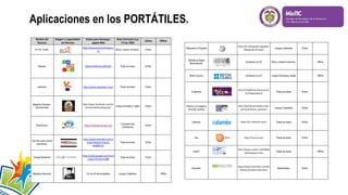 Aplicaciones en los PORTÁTILES.
 