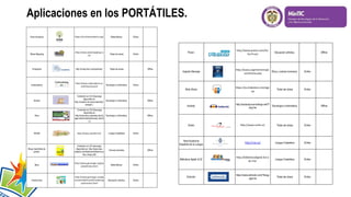 Aplicaciones en los PORTÁTILES.
 